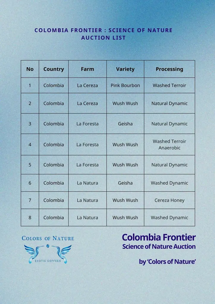 「Colombia Frontier: Science of Nature Auction」コロンビア・フロンティア：サイエンス・オブ・ネイチャー・オークション /科学研究とコーヒー市場をつなぐ 画像 6