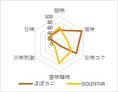 ほぼカニ® × ゴールドスター 「ゴールデンコンビキャンペーン」実施！ 画像 2