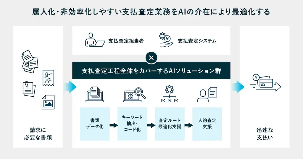 査定支援AI提供開始