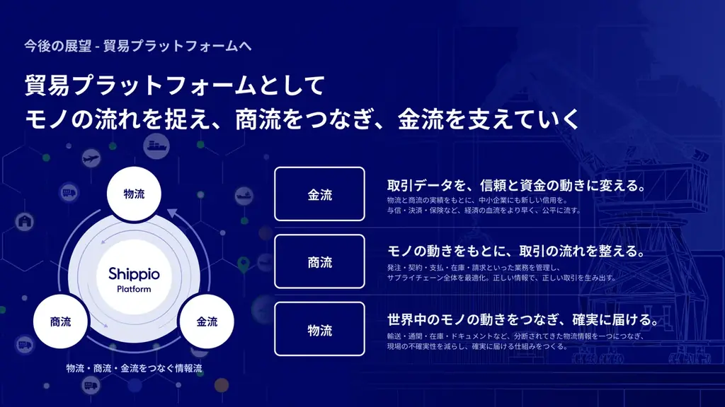 Shippio、シリーズCラウンドで総額32.4億円の資金調達を実施 画像 3