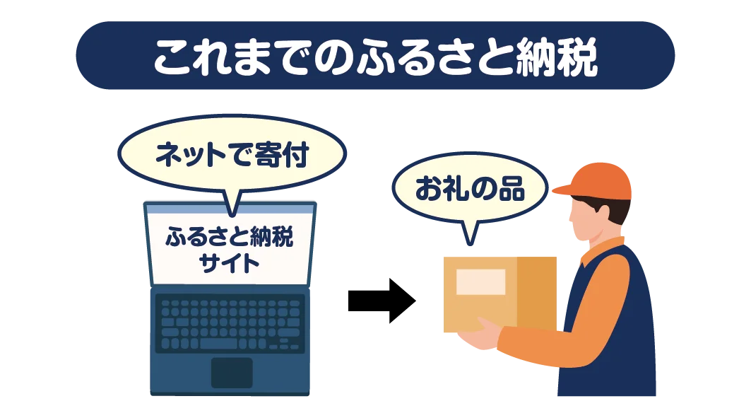 鹿児島県与論町とロケトク「現地決済型ふるさと納税推進に関する連携協定」を締結 画像 2