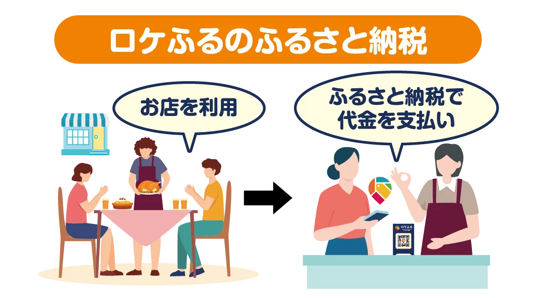 鹿児島県与論町とロケトク「現地決済型ふるさと納税推進に関する連携協定」を締結 画像 3
