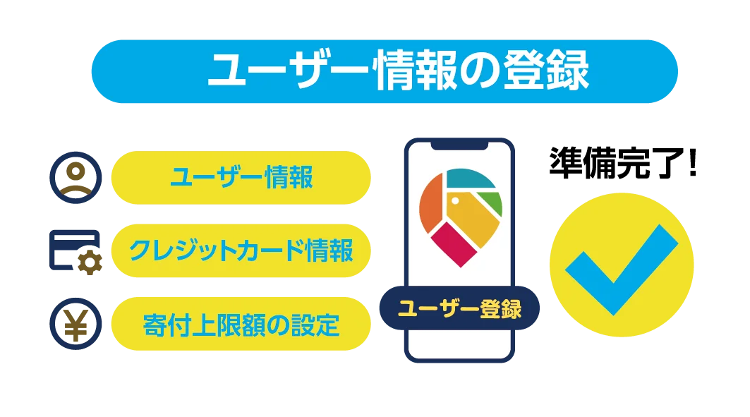 鹿児島県与論町とロケトク「現地決済型ふるさと納税推進に関する連携協定」を締結 画像 7