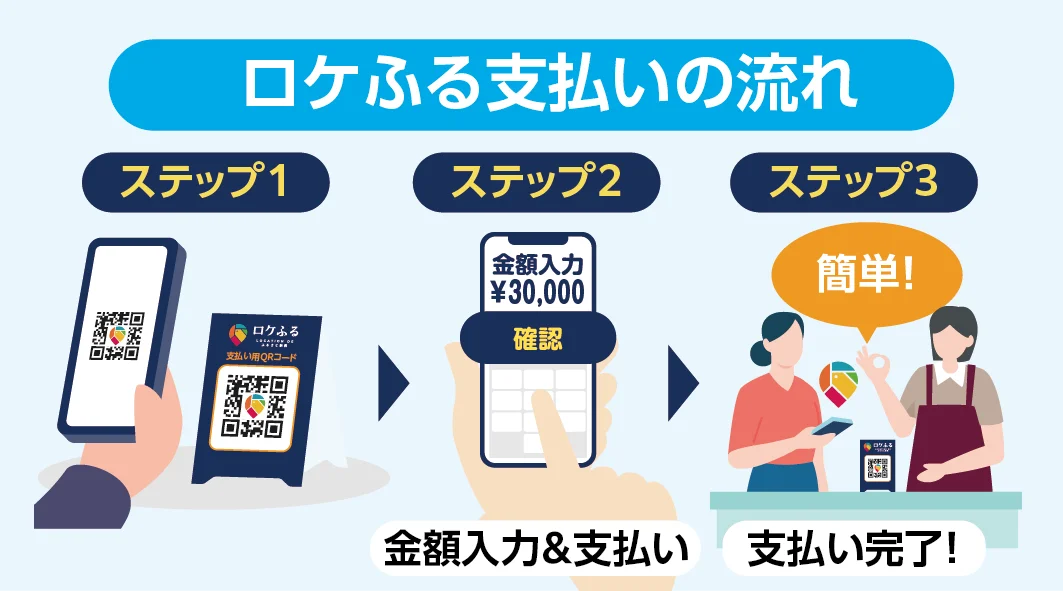 鹿児島県与論町とロケトク「現地決済型ふるさと納税推進に関する連携協定」を締結 画像 8