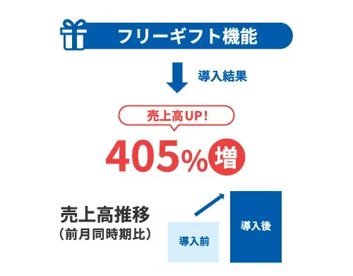 「GMOアプリ外課金」で無料アイテムが配布可能に新機能『フリーギフト機能』を提供開始 画像 3