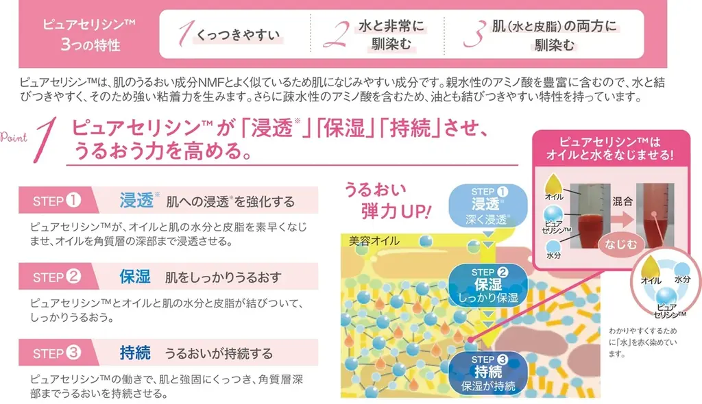 「ずっと使い続けたい」の声に応えて。「コモエース」から敏感肌ケア・エイジングケア※1を叶える美容オイルが定番商品として新発売！ 画像 6
