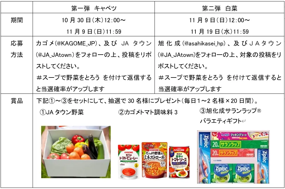 異業種コラボで野菜の消費を促進！「秋はスープで野菜をとろう！Xキャンペーン」を実施 画像 3
