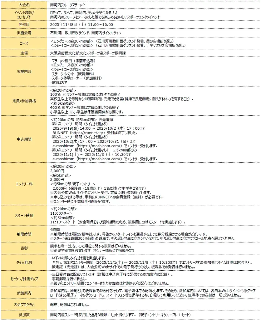 「走って、食べて、南河内がもっと好きになる！」参加賞は南河内の名産品！地域の味覚と景観を五感で楽しむランイベント「南河内フルーツマラニック」初開催へ！11/8日（土）11時～ 画像 13