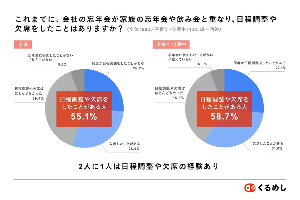 忘年会はちょっと早めの開催がオトク！シェフコレ 忘年会応援キャンペーンを開催～フライング忘年会でみんなハッピー！～ 画像 2