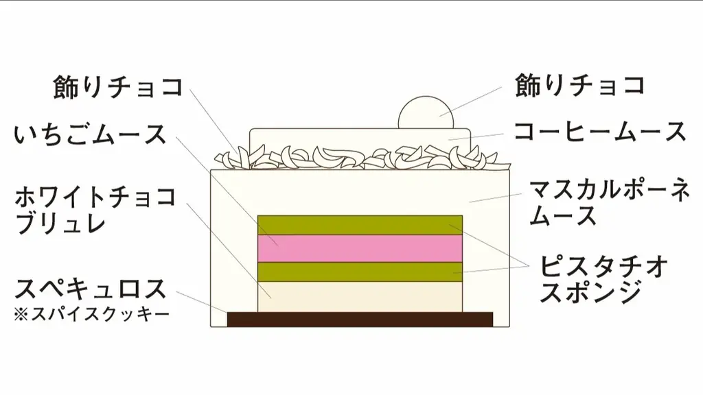 【生チョコ発祥の店】が贈る特別時間「シルスマリアクリスマスケーキ2025」 画像 11