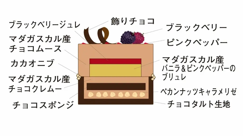 【生チョコ発祥の店】が贈る特別時間「シルスマリアクリスマスケーキ2025」 画像 13