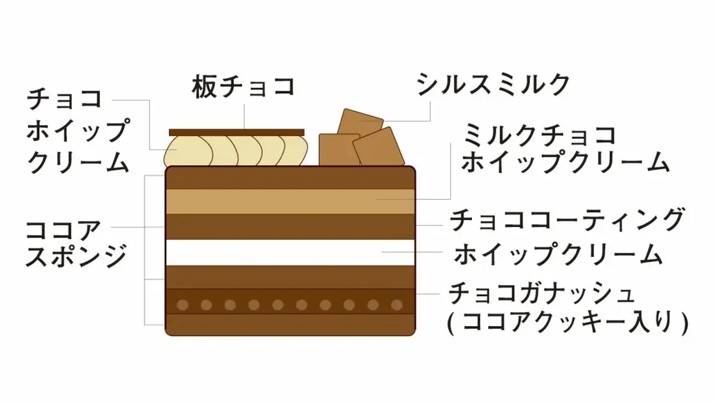 【生チョコ発祥の店】が贈る特別時間「シルスマリアクリスマスケーキ2025」 画像 3