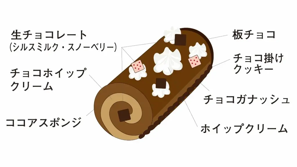 【生チョコ発祥の店】が贈る特別時間「シルスマリアクリスマスケーキ2025」 画像 7