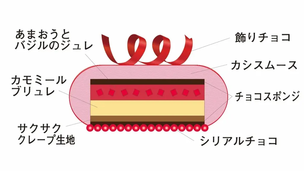 【生チョコ発祥の店】が贈る特別時間「シルスマリアクリスマスケーキ2025」 画像 9