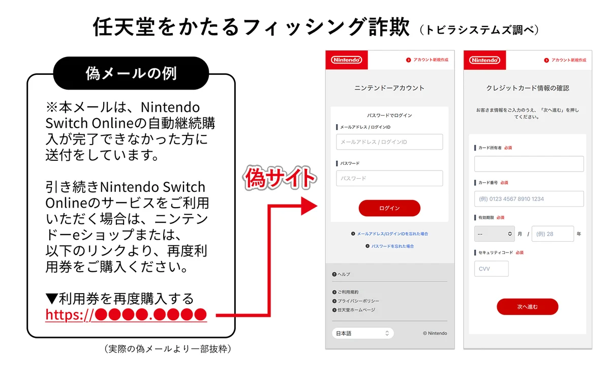 トビラシステムズ 特殊詐欺・フィッシング詐欺に関するレポート（2025年9月） 画像 5