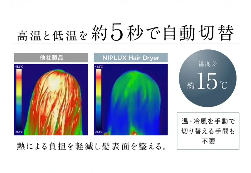 温冷×速乾 “ケアもドライもこの1台で、髪の新習慣” NIPLUX Hair Dryer 画像 3