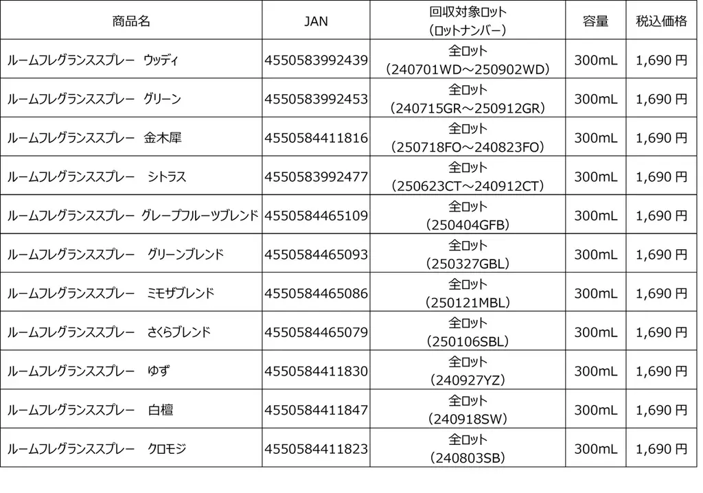 「ルームフレグランススプレー」一部商品自主回収のお知らせ 画像 2