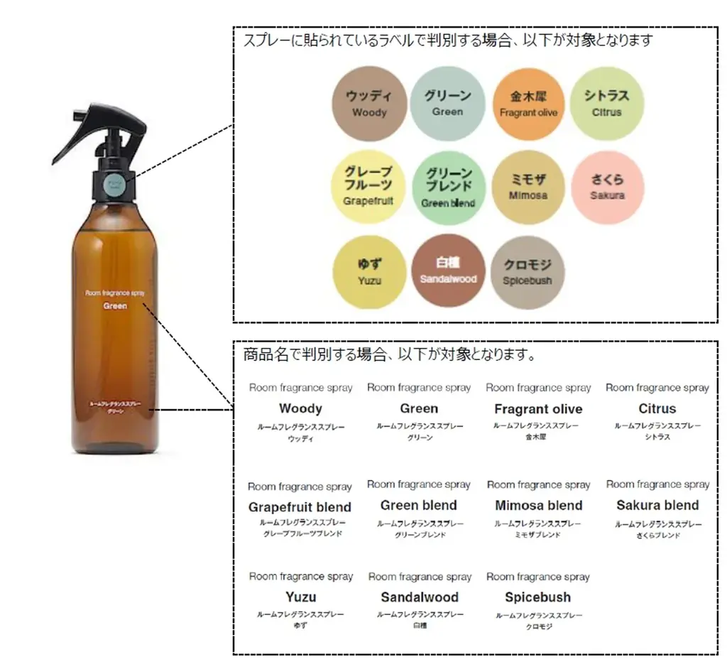 「ルームフレグランススプレー」一部商品自主回収のお知らせ 画像 3
