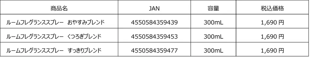 「ルームフレグランススプレー」一部商品自主回収のお知らせ 画像 4