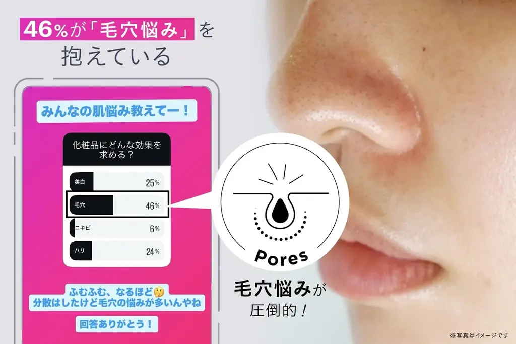 美容外科医・桂田凛先生コラボ「リンシープラス」登場！“生”ビタミンC×NAD+処方で叶える新毛穴ケア 画像 7