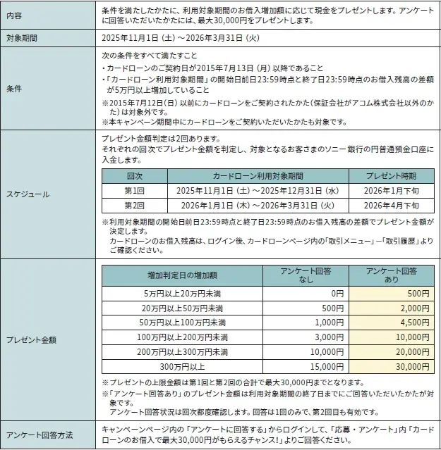 ソニー銀行、11月1日開始のカードローン現金還元キャンペーン