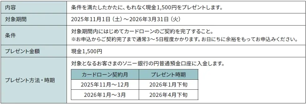 カードローンキャンペーン実施のお知らせ 画像 2