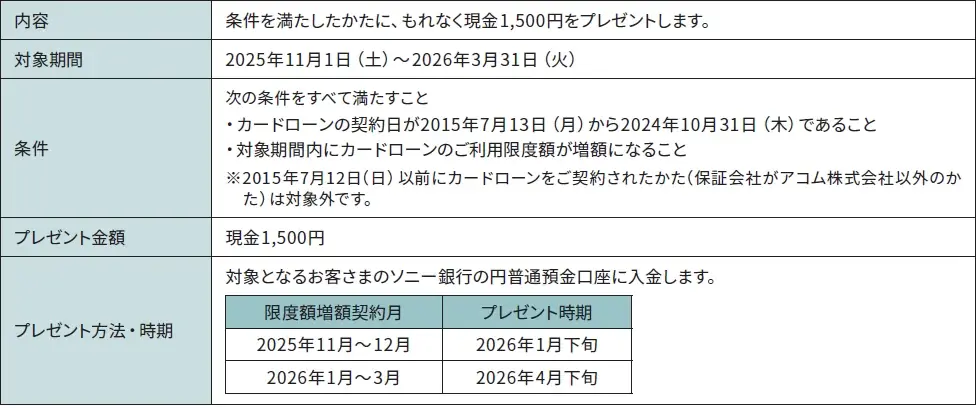 カードローンキャンペーン実施のお知らせ 画像 3