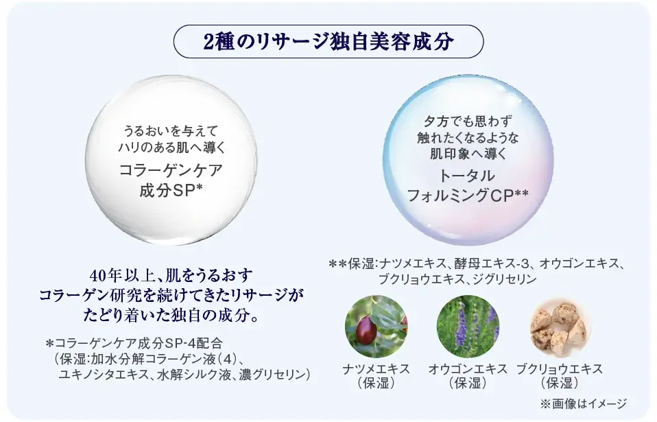 【リサージ】肌を引き締め、弾むようなハリ肌へ。美しさを引き上げる、変幻クリーム*誕生。「トータルフォルミングクリーム」11月8日（土）新発売 画像 4
