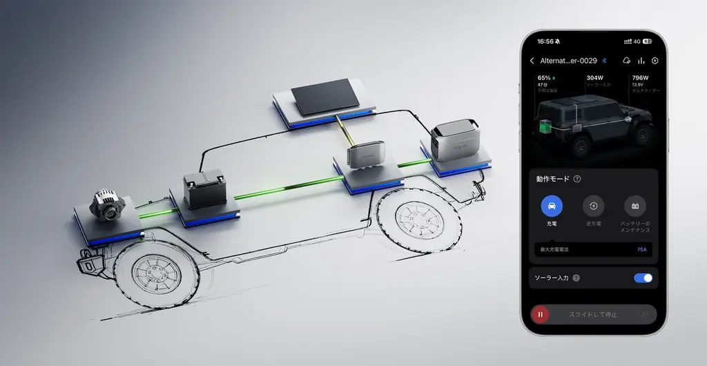 EcoFlowが11月6日発売、1時間で1000Wh充電する走行充電器