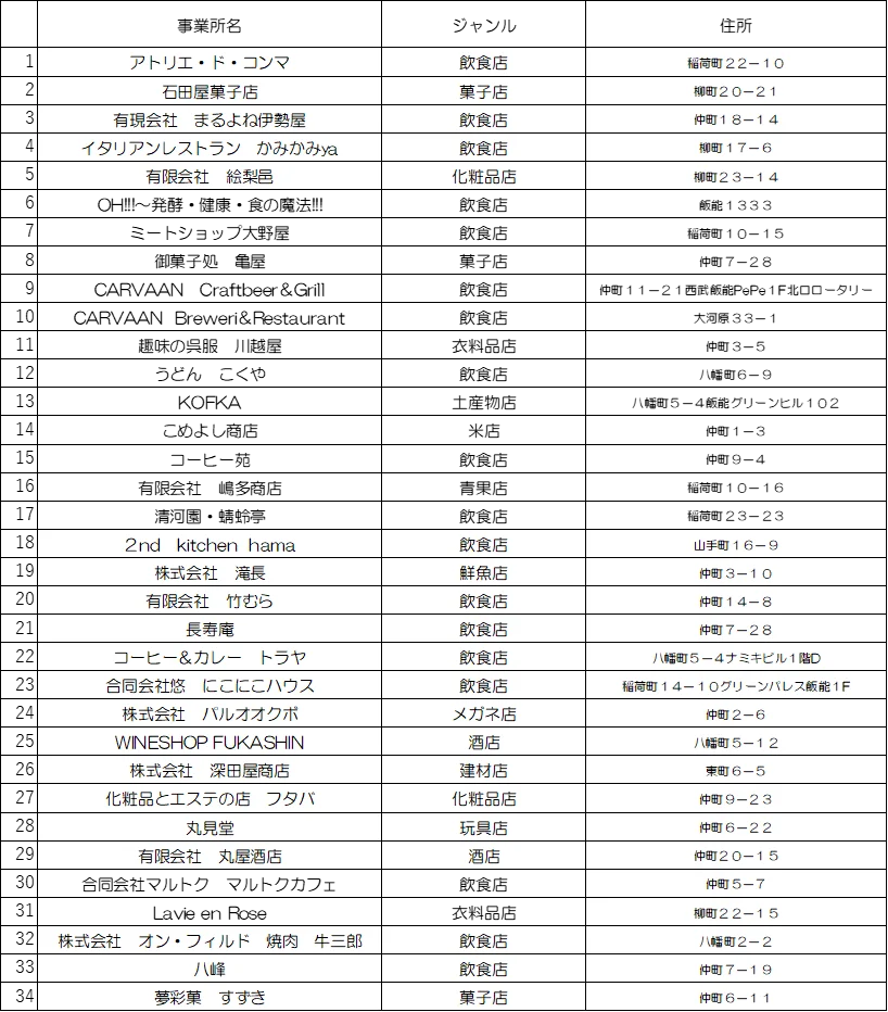 「はんのう満喫！ムーミンバレーパークおでかけパス（デジタル）」期間限定の企画乗車券を発売します！ 画像 6