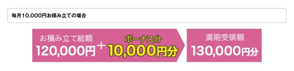 物価高騰下で注目高まる百貨店の「友の会」！『小田急レディスクラブ』で11月1日からスペシャルキャンペーンを実施 画像 2