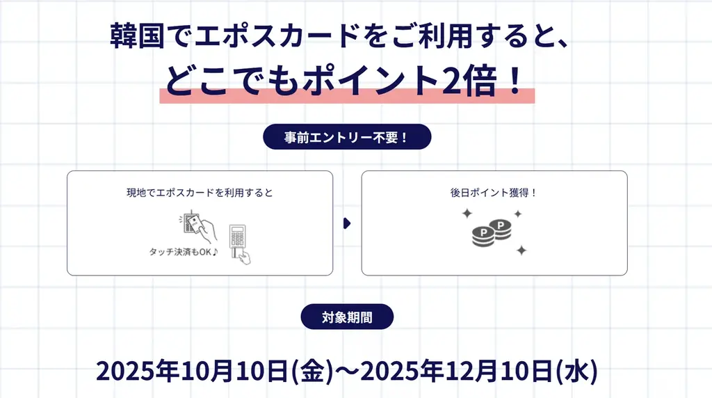 えっ、これ全部おトク！？韓国の体験予約がいつでも10％OFF！さらに今だけエポスカードでの韓国現地利用でポイント2倍！ 画像 7