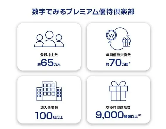 ＳＭＮ株式会社にプレミアム優待倶楽部を導入―株主様との対話強化・株主管理ＤＸの促進へ 画像 6