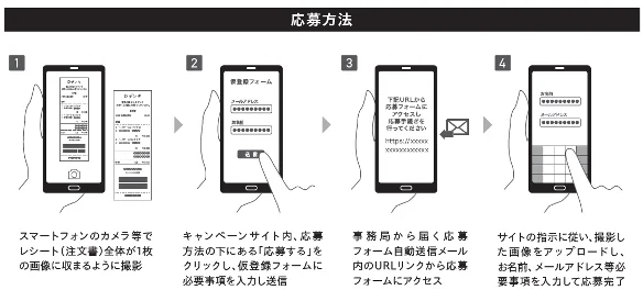ハイアール、家電の買い替えを応援「最大10,000円キャッシュバックキャンペーン」を11月1日からスタート！ 画像 3