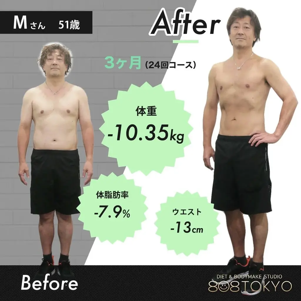 【冬太り対策ダイエット】お得に痩せて理想の体型を手に入れる!! ダイエット専門ジムの人気プラン『ダイエットモニター大募集』| 表参道のパーソナルトレーニングジム808TOKYO 画像 4