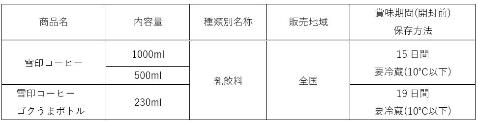 雪印コーヒー『甘さですべてを受け流せ。』プロジェクト、大阪篇始動「雪印コーヒー」の妖精“コーヒィ勝山”　関西初！大阪・道頓堀 大型広告「迫りすぎて受け流せないコーヒィ勝山」を掲出 画像 19