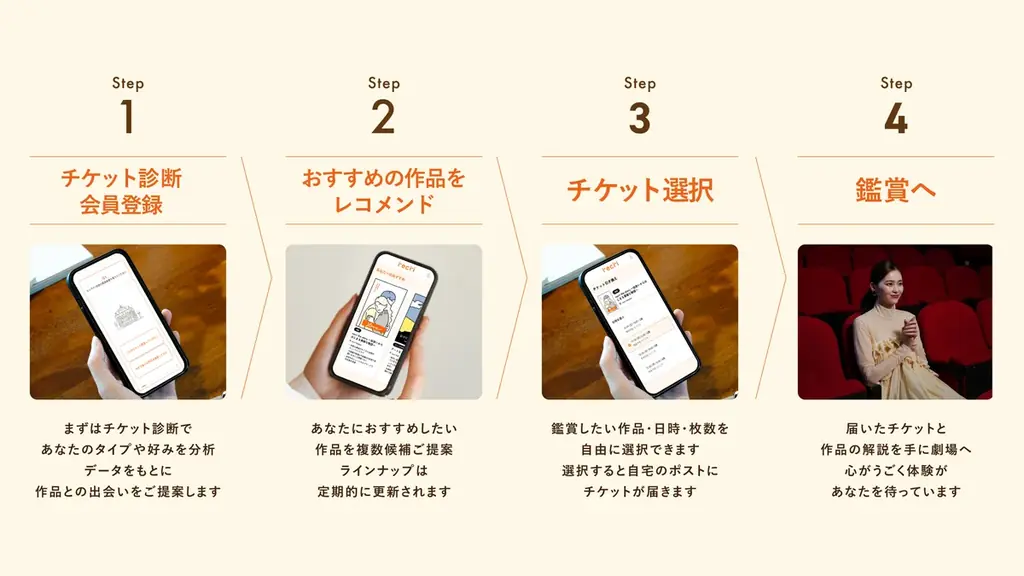 【recri×文化の日】”文活（ブンカツ）”を盛り上げよう！文化芸術活動を発信する「文活アンバサダー」の募集を開始！ 画像 3