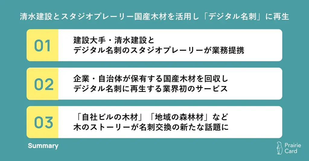 【業界初】大手総合建設会社の清水建設とスタジオプレーリーが共同開発。企業・自治体所有の木材を活用した「デジタル名刺」製造サービス 画像 2