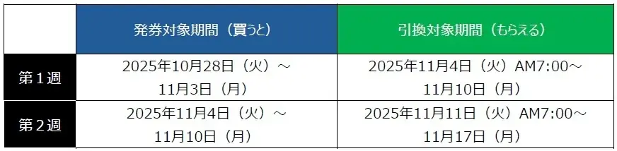「1個買うと、1個もらえる」キャンペーン2週目に引換率No.1商品がついに登場　アクエリアス500mlを買うと、950mlがもらえる！ファミペイ限定で新商品「テバ・チキ(骨なし)黒こしょう味」も対象に 画像 5