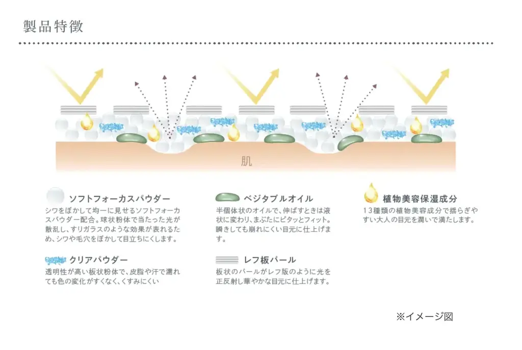国産ヴィーガンコスメのAINOKIから、大人世代の敏感な目元に寄り添う“艶膜”アイパレットが登場！11/27［木］よりAINOKI公式HP、インスタグラムにて発売開始！ 画像 7