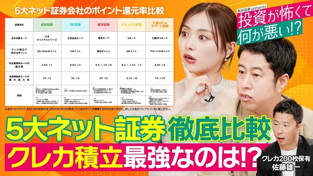 JCBオリジナルシリーズ新規入会限定！クレカ積立で最大17％キャッシュバックキャンペーンを実施 画像 4