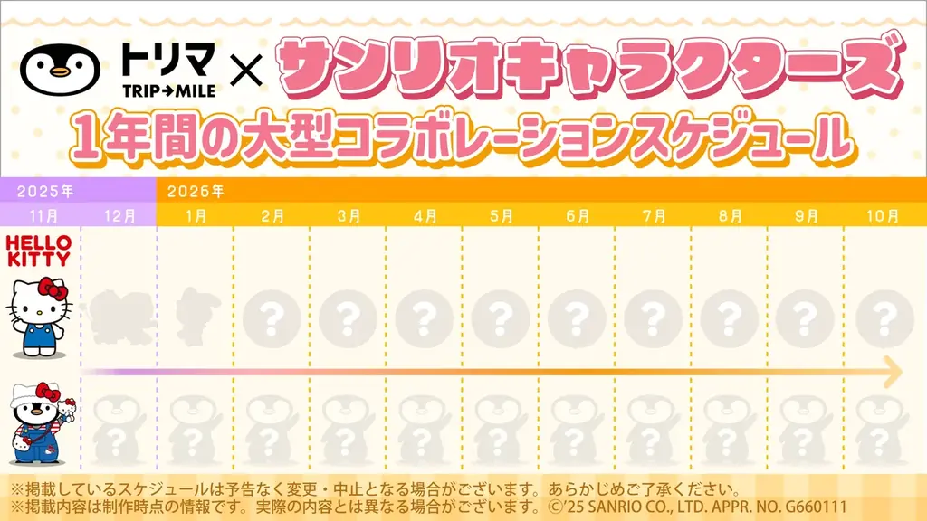 移動でポイントが貯まるアプリ「トリマ」、サンリオキャラクターズとのコラボレーション企画を開始 画像 4