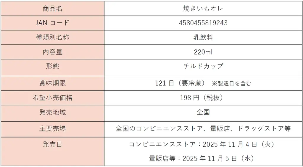 食欲の秋にぴったりな“ほっこり”ドリンク誕生！？国産紅はるかの甘みをぎゅっと閉じ込めた『焼きいもオレ』発売のお知らせ 画像 3