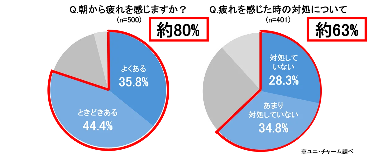 ユニ・チャーム、『ソフィBe 超熟睡パジャマ』新発売 画像 2