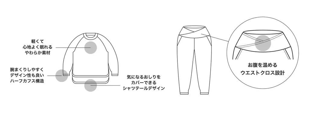 ユニ・チャーム、『ソフィBe 超熟睡パジャマ』新発売 画像 4