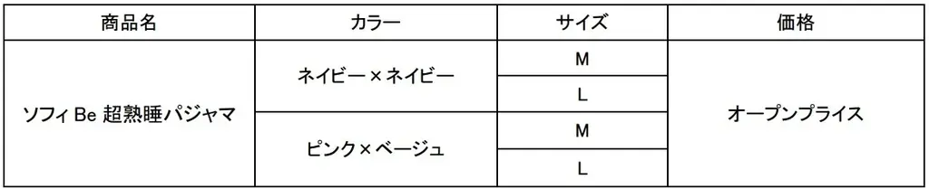 ユニ・チャーム、『ソフィBe 超熟睡パジャマ』新発売 画像 5