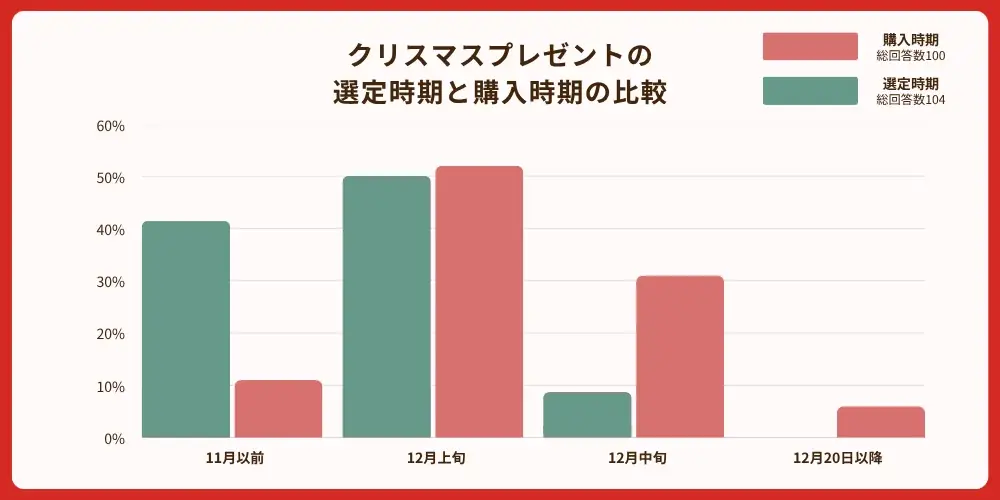 【ダッドウェイ調査】0～3歳向けクリスマスおもちゃ選びの舞台裏 画像 2