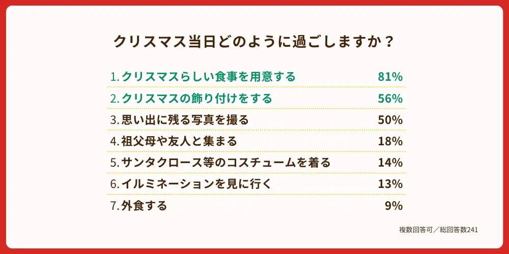 【ダッドウェイ調査】0～3歳向けクリスマスおもちゃ選びの舞台裏 画像 4