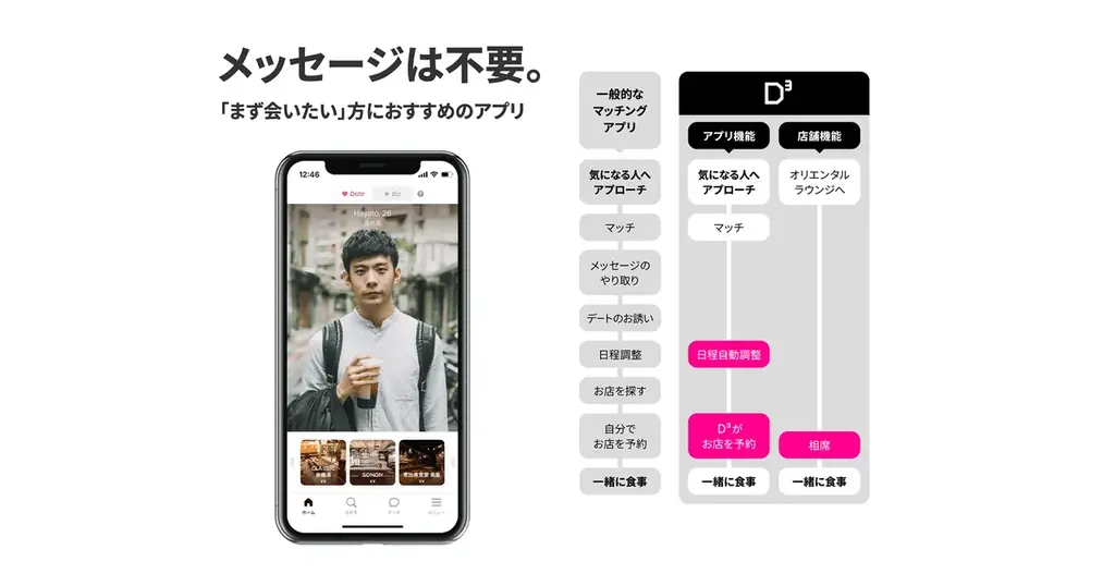 マッチングアプリ「Dine」が「D³」にブランドリニューアル！オリエンタルラウンジの新公式アプリにも採用。 画像 4