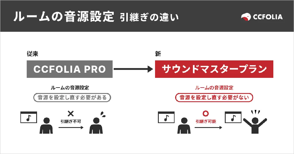 TRPGオンラインセッションツール「ココフォリア」で11月5日リリースの新プラン「サウンドマスタープラン」へAudiostockの音源 約50万点を提供 画像 2